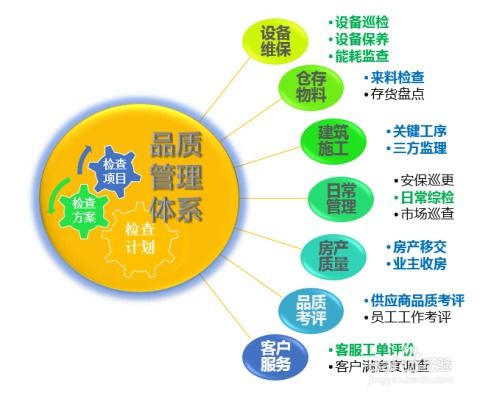 物業管理軟件物業通 高效便捷的物業管理解決方案