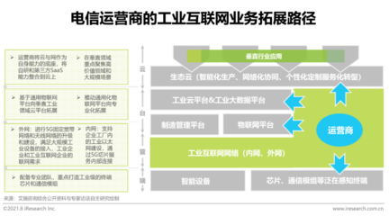2021年“新基建”背景下中國工業(yè)互聯(lián)網(wǎng)與工業(yè)智能研究報告 聚焦數(shù)據(jù)服務(wù)的核心價值