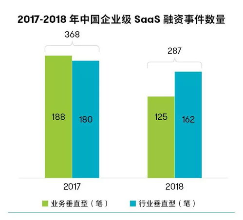 工業(yè)互聯(lián)網(wǎng)數(shù)據(jù)服務(wù) IT企業(yè)服務(wù)行業(yè)的新藍海