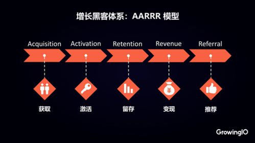 數(shù)據(jù)驅(qū)動增長 GrowingIO創(chuàng)始人張溪夢談工業(yè)互聯(lián)網(wǎng)數(shù)據(jù)體系建設(shè)