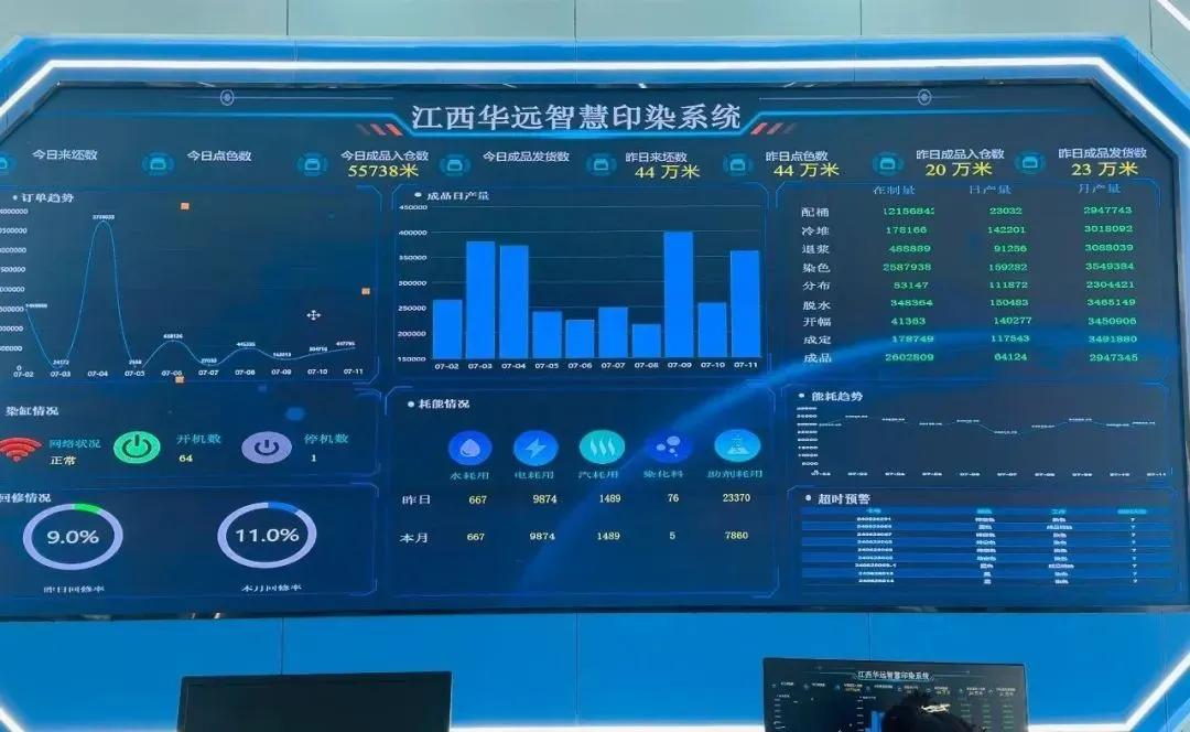 5G賦能 揚帆升級｜“融合創(chuàng)新”添活力 “新”程“質(zhì)”躍譜新篇